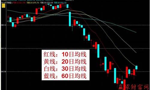 期货交易中怎么提高盘感(期货盘感训练方法)_https://www.tuogunzhijia.com_恒指期货_第1张