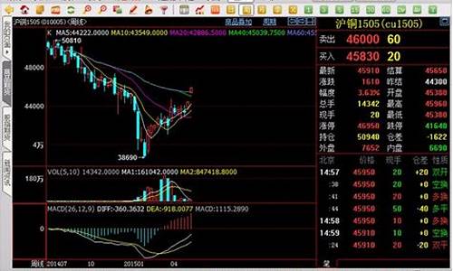 如何看巴西期货行情(巴西股市指数走势图)_https://www.tuogunzhijia.com_道指期货_第1张