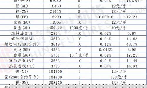 期货交易手续费标准 高频(期货交易手续费标准)_https://www.tuogunzhijia.com_内盘期货_第1张
