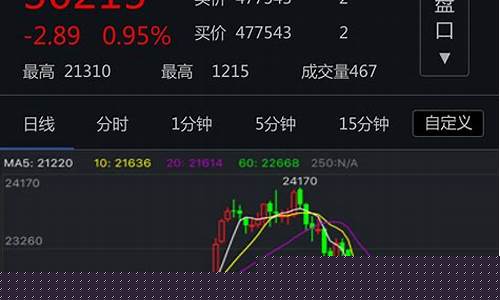 期货交易平台系统(期货交易十大平台)_https://www.tuogunzhijia.com_黄金期货_第1张