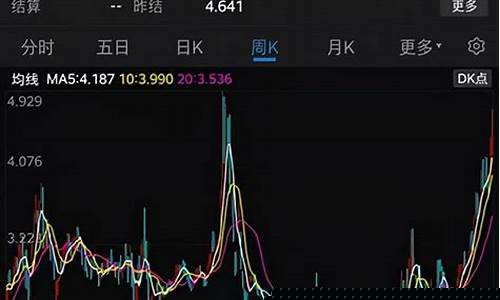 三地天然气期货行情(天然气期货行情新浪)_https://www.tuogunzhijia.com_原油期货_第1张