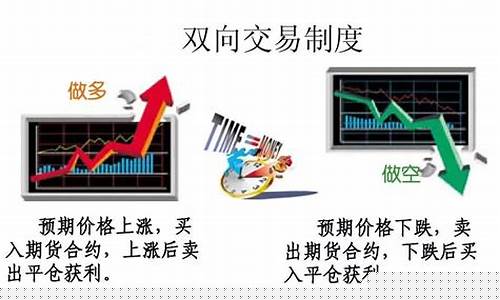 怎么看懂期货交易规则视频(如何看懂期货交易数据)_https://www.tuogunzhijia.com_道指期货_第1张