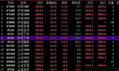 国际股指期货交易时间段(国际股指期货开户)_https://www.tuogunzhijia.com_道指期货_第1张