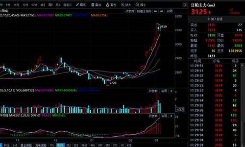 杭州豆粕期货交易心得(豆粕期货交易费是多少)_https://www.tuogunzhijia.com_黄金期货_第1张
