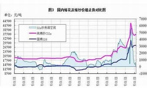 棉花期货价格行情网最新(棉花期货价格行情金投网)_https://www.tuogunzhijia.com_恒指期货_第1张