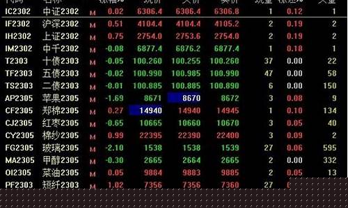 如何申请股指期货交易会员(如何进行股指期货交易)_https://www.tuogunzhijia.com_黄金期货_第1张