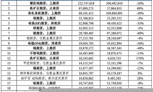 国外橡胶期货交易时间(橡胶期货国际市场)_https://www.tuogunzhijia.com_原油期货_第1张