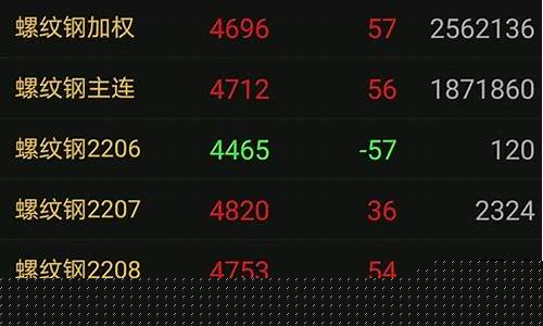 为什么要引入期货交易市场_https://www.tuogunzhijia.com_原油期货_第1张