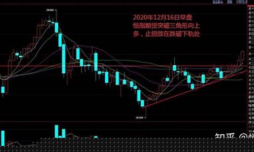 掠夺期货交易方法(掠夺策略)_https://www.tuogunzhijia.com_内盘期货_第1张