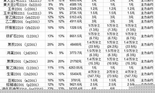 期货交易费代理公司(期货公司收费标准合法)_https://www.tuogunzhijia.com_道指期货_第1张