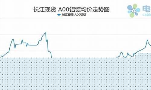 中国铝期货最新消息行情(今日铝期货行情分析最新消息)_https://www.tuogunzhijia.com_内盘期货_第1张