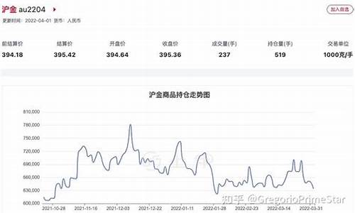 亦乐期货实时行情(eg 期货)_https://www.tuogunzhijia.com_恒指期货_第1张