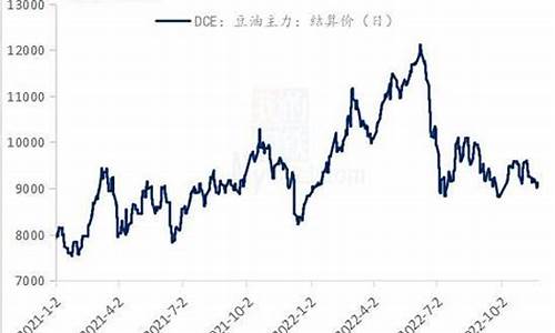 期货马油行情分析图表大全(马棕油期货代码)_https://www.tuogunzhijia.com_内盘期货_第1张