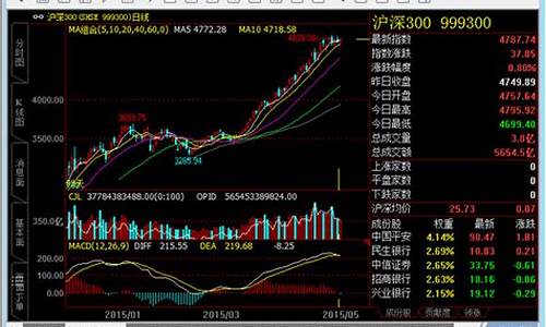 期货交易十大软件下载安卓(十大黄金软件下载大全安卓)_https://www.tuogunzhijia.com_原油期货_第1张