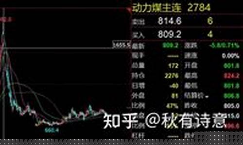 深度解析煤炭期货交易技巧_https://www.tuogunzhijia.com_内盘期货_第1张