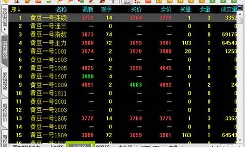 大连商品期货交易平台官网(大连商品期货交易所官网网址)_https://www.tuogunzhijia.com_内盘期货_第1张