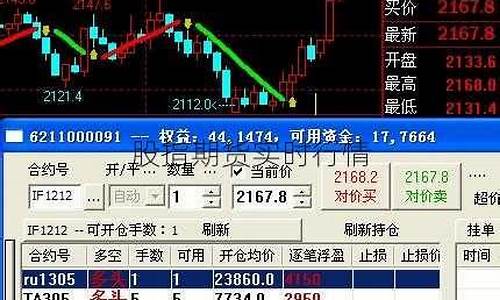 十四大股指期货实时行情(纳斯达克指数期货实时行情)_https://www.tuogunzhijia.com_恒指期货_第1张