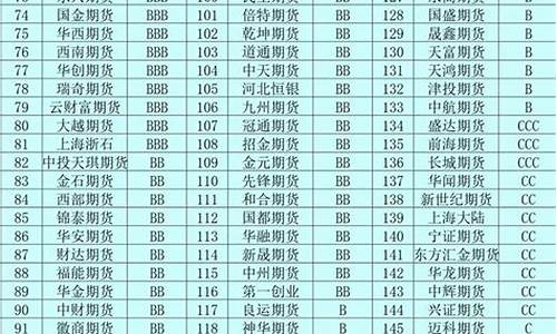 期货交易体系排名(期货业务排名)_https://www.tuogunzhijia.com_纳指期货_第1张