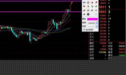 恒指期货行情最新消息(恒指期货资讯)_https://www.tuogunzhijia.com_原油期货_第1张