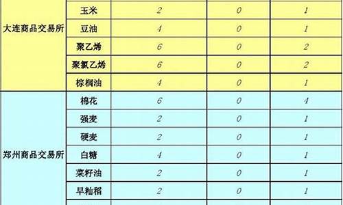 怎么了期货交易手续费(期货手续费收取方式)_https://www.tuogunzhijia.com_恒指期货_第1张