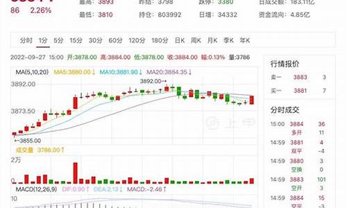 山东热卷期货今日行情(热卷钢材今日行情)_https://www.tuogunzhijia.com_纳指期货_第1张