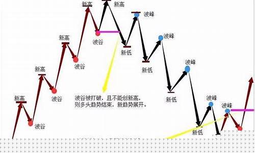 期货交易市场图解分析报告(期货市场分析走势)_https://www.tuogunzhijia.com_黄金期货_第1张