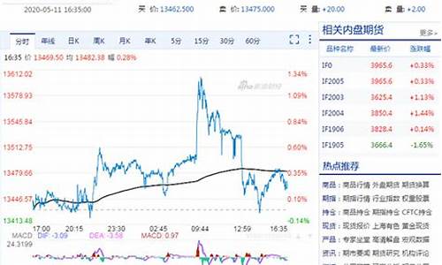 富时a50指数期货行情实时行情(富时a50指数期货实时价格)_https://www.tuogunzhijia.com_原油期货_第1张