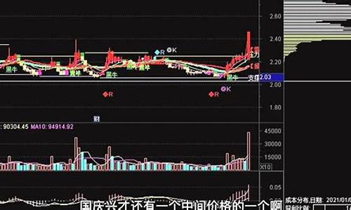 期货交易的经典视频(期货交易视频教程)_https://www.tuogunzhijia.com_内盘期货_第1张