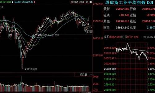 美国股票最新消息nvda(美国股票最新行情走势)_https://www.tuogunzhijia.com_原油期货_第1张