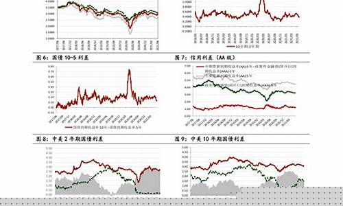 国际生猪期货行情分析图(生猪2309期货行情)_https://www.tuogunzhijia.com_恒指期货_第1张