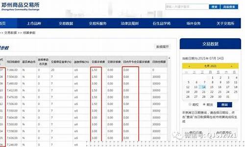 硅锰期货交易一手几吨(硅锰期货交易一手几吨多少钱)_https://www.tuogunzhijia.com_原油期货_第1张