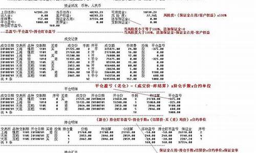 期货交易的反思报告书写(期货交易的感想)_https://www.tuogunzhijia.com_原油期货_第1张