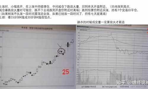 期货交易怎么做笔记好(期货交易笔记模板)_https://www.tuogunzhijia.com_道指期货_第1张