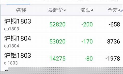 广发证券期货交易app网页(广发证券易淘金app下载)_https://www.tuogunzhijia.com_原油期货_第1张