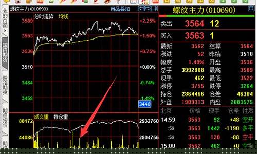 夜盘期货交易技巧(夜盘期货交易技巧有哪些)_https://www.tuogunzhijia.com_道指期货_第1张