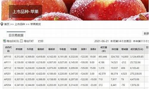 苹果期货交易所调整(苹果期货 交易所)_https://www.tuogunzhijia.com_道指期货_第1张