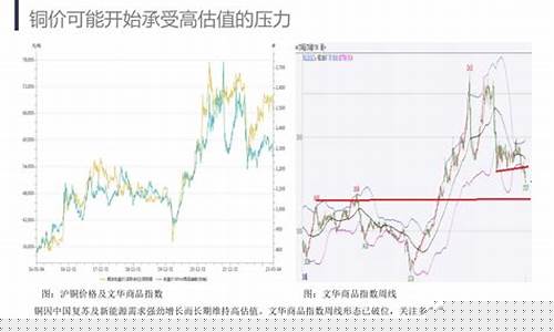 今日国际期货行情最新消息新闻(今日国际原油期货行情走势图最新消息)_https://www.tuogunzhijia.com_道指期货_第1张