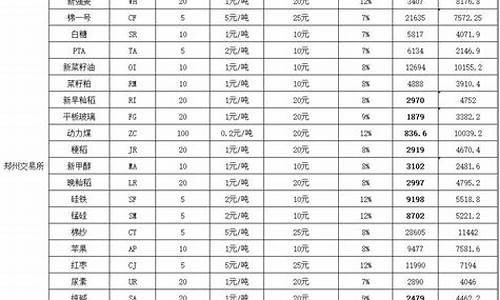 美黄金期货交易保证金(美黄金期货手续费)_https://www.tuogunzhijia.com_黄金期货_第1张
