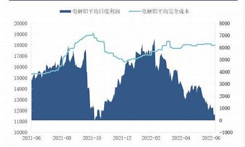 沪铝期货行情最新信息分析图(沪铝期货行情 沪铝期货实时行情金投网)_https://www.tuogunzhijia.com_黄金期货_第1张