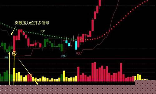 如何分析期货交易量多少(如何分析期货交易量多少合理)_https://www.tuogunzhijia.com_纳指期货_第1张