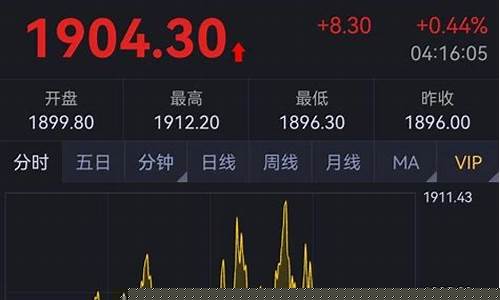 期货日内遇到单边行情怎么办(期货日内遇到单边行情怎么办理)_https://www.tuogunzhijia.com_恒指期货_第1张