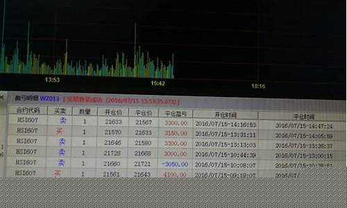恒生期货交易系统手机(恒生期货交易八大交易技巧)_https://www.tuogunzhijia.com_恒指期货_第1张