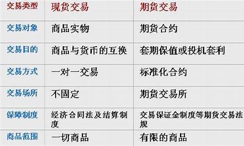 中国银行有期货交易吗(中国银行外汇期货交易平台)_https://www.tuogunzhijia.com_道指期货_第1张