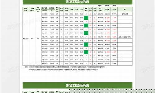 期货交易行情表格模板图片(期货交易行情表格模板图片大全)_https://www.tuogunzhijia.com_恒指期货_第1张