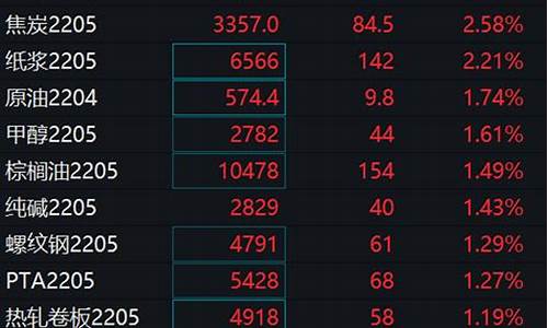 焦煤期货交易单位(焦煤期货交易所)_https://www.tuogunzhijia.com_纳指期货_第1张
