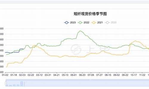 短纤期货的实时行情预测(短纤期货最新实时行情)_https://www.tuogunzhijia.com_道指期货_第1张