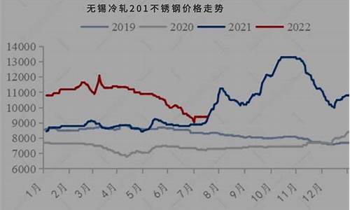 美股不锈钢期货最新行情(美股不锈钢期货最新行情分析)_https://www.tuogunzhijia.com_纳指期货_第1张