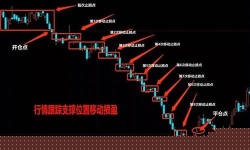 期货交易中高低点止损(期货交易中高低点止损是什么)_https://www.tuogunzhijia.com_内盘期货_第1张