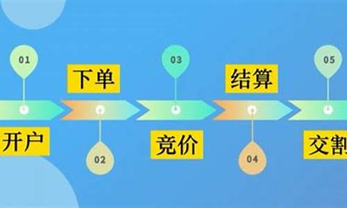 期货交易真个流程视频(期货交易操作视频)_https://www.tuogunzhijia.com_恒指期货_第1张