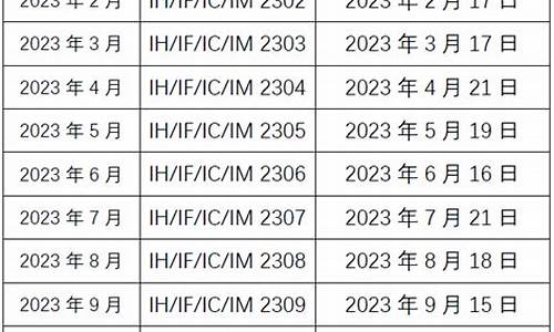 2023年期货交易大赛排名(2020年期货交易大赛)_https://www.tuogunzhijia.com_纳指期货_第1张